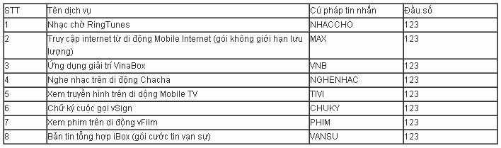 Cơ hội nhận ô tô BMW trị giá 1,5 tỷ đồng với Vinaphone