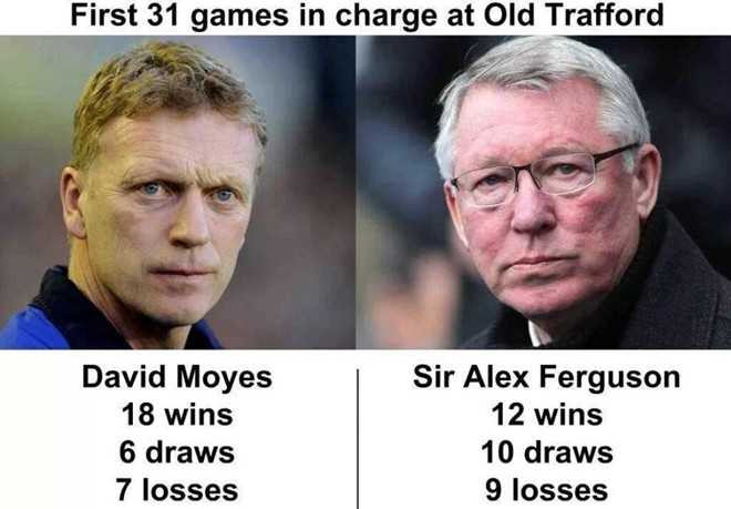 David moyes không hề kém Sir Alex