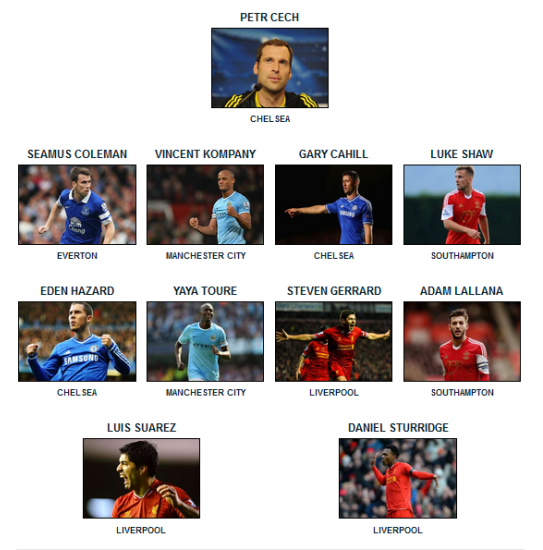 đội hình tiêu biểu epl 2013-14