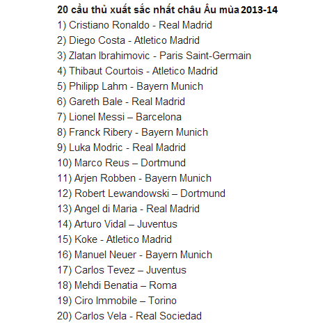danh sách 20 cầu thủ hay nhất châu Âu mùa 2013-14