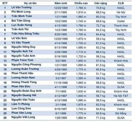 'Báu vật' bầu Đức thấp bé nhất U19 Việt Nam