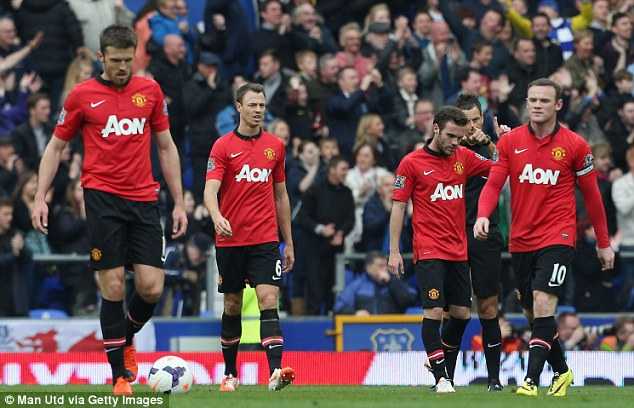 Vượt Man Utd, Real, Bayern vô đối giá trị thương hiệu