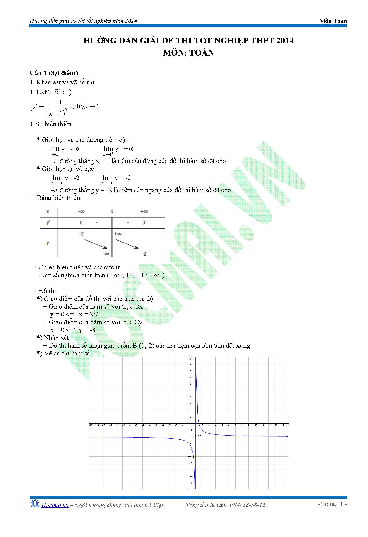 Đáp án môn toán kỳ thi tốt nghiệp thpt 2014