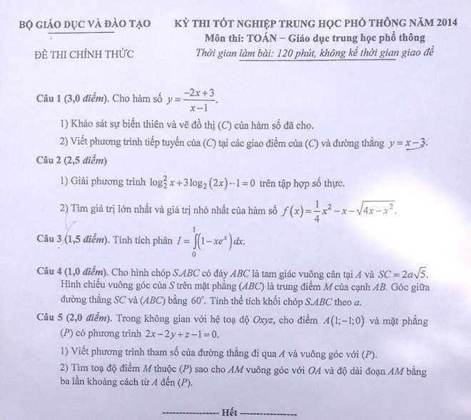 Đề thi tốt nghiệp THPT môn Toán 2014 