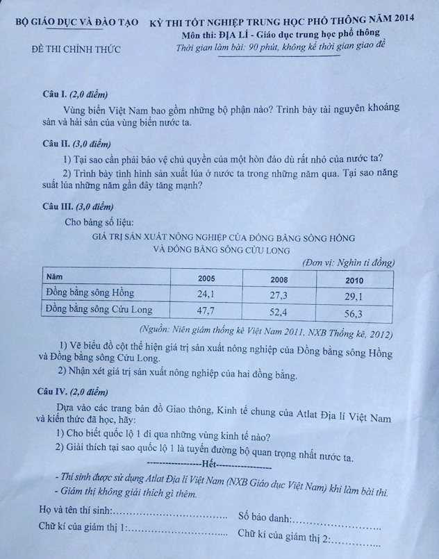đề thi tốt nghiệp môn địa lý