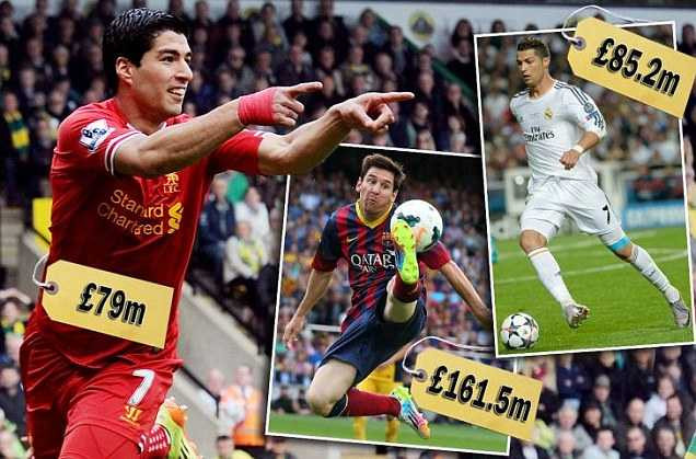 Messi, Ronaldo, Suarez đáng giá bao nhiêu tiền?