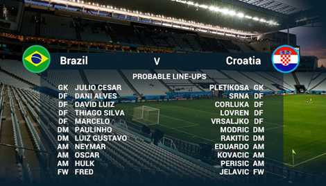 Brazil – Croatia: Không cần đại bác, chỉ cần Neymar