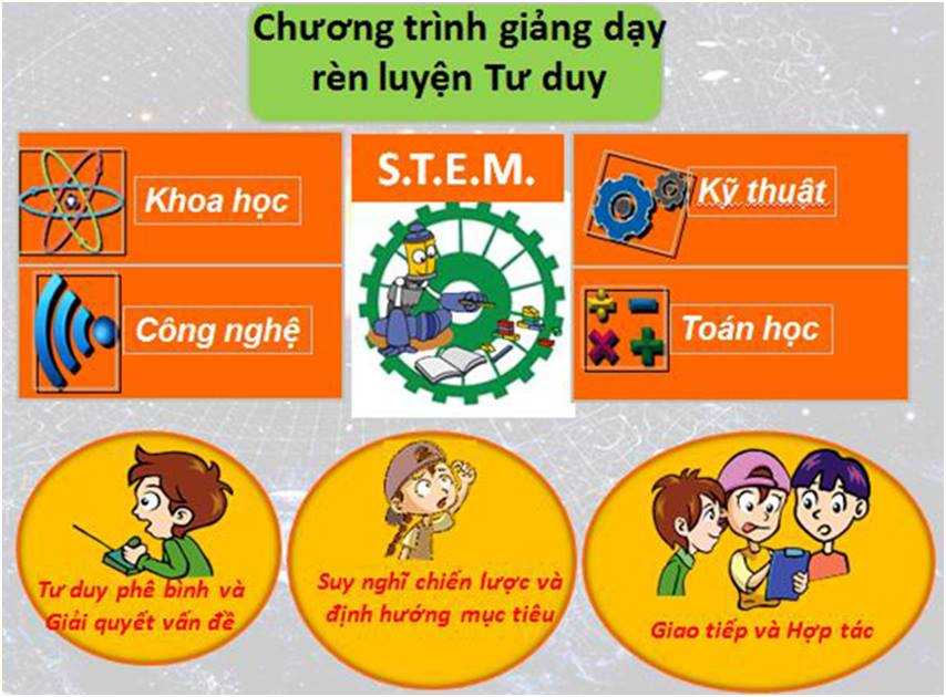 Mô hình Stem trong trường học