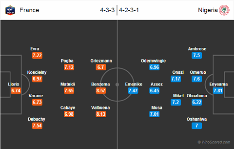 Đội hình dự kiến của Pháp và Nigeria