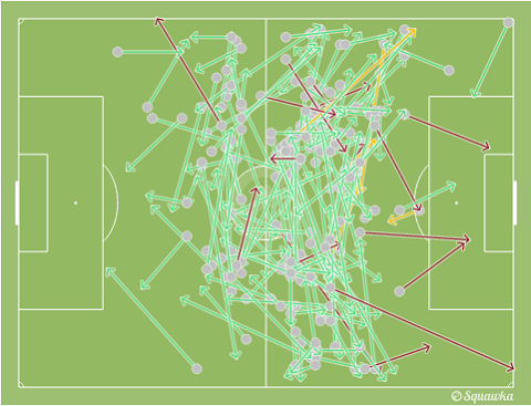 Schweinsteger và Kroos không hề có một sự phân chia khu vực rõ ràng