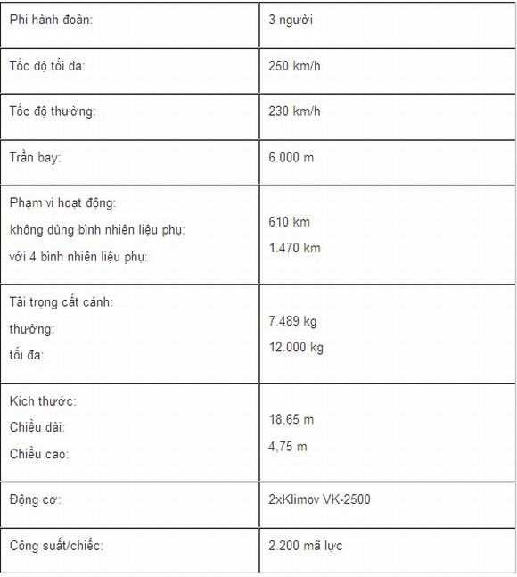 Máy bay rơi ở Hòa Lạc có sức mạnh thế nào?