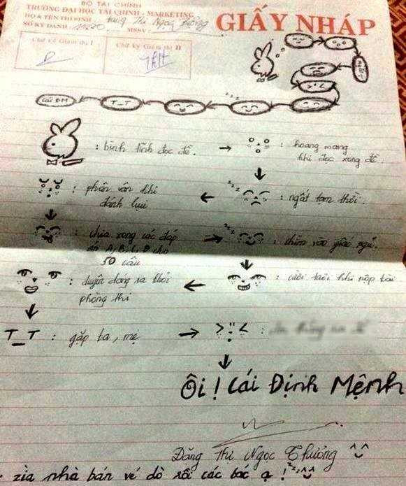 Thí sinh trật tủ môn Văn giãi bày tâm sự trên giấy nháp