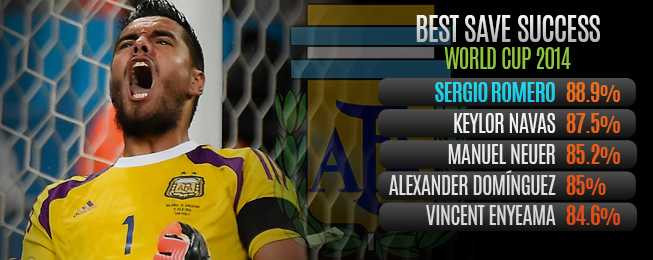 Sergio Romero - Người hùng thầm lặng của Argentina