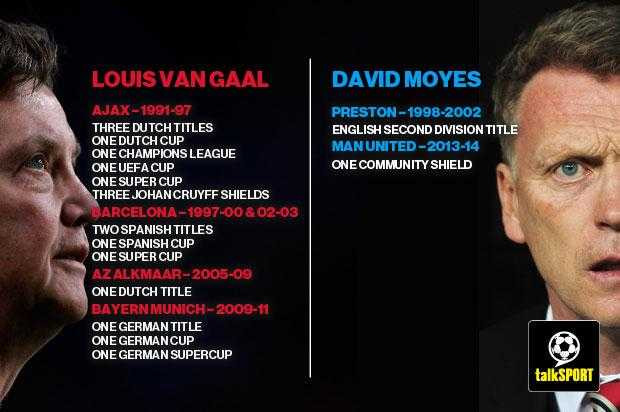 Thống kê thành tích trong sự nghiệp của Van Gaal và David Moyes