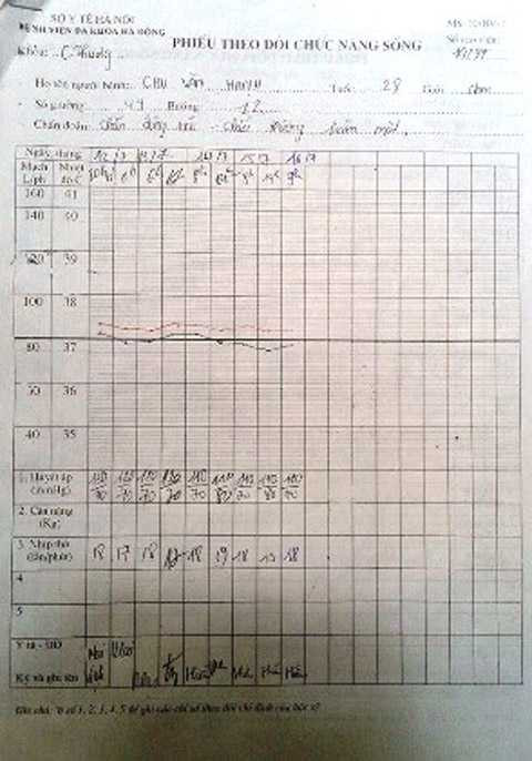 công an, đánh dân, bầm dập, dân tố, điều tra, Hà Nội