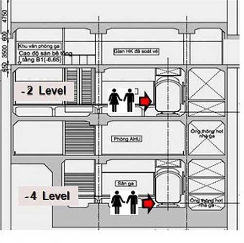 Ga có 4 tầng. Phía trên là gian kiểm soát vé. Tầng 1 gồm sảnh đợi, máy bán vé, cổng thu phí. Tầng 2: sân ga, nơi có tàu dừng đón trả khách. Tầng 3: Khu vực nghỉ ngơi, điều hòa, thiết bị. Tầng 4: sân ga, bên trái là cầu thang xuống, lên tàu bên phải.