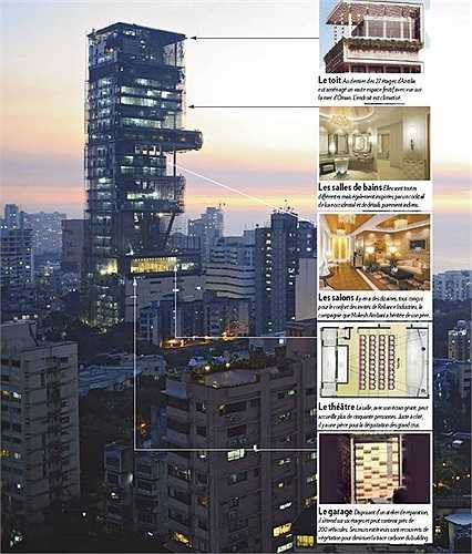 Ngôi nhà nằm ở Mumbai (Ấn Độ) của tỷ phú Mukesh Ambani. Ông đã bỏ ra 1 tỷ USD để xây dựng ngôi nhà 27 tầng này