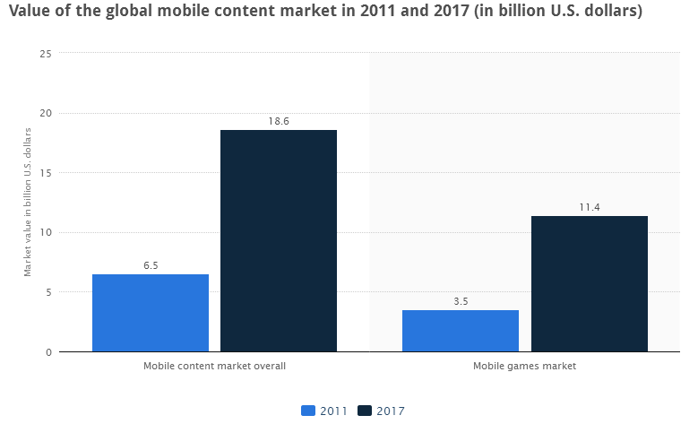 Top 4 ngành nghề 'hốt bạc' của giới trẻ Việt hiện nay