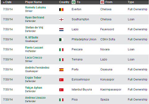 Những bản hợp đồng hoàn tất trong ngày 30/7