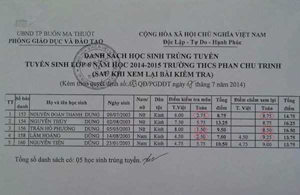 Bảng điểm gây xôn xao cộng đồng mạng.