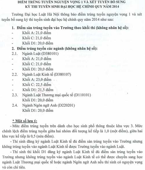 điểm chuẩn
