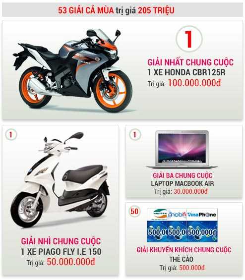 Dự đoán Ngoại hạng Anh, rinh quà tặng cực kỳ hấp dẫn