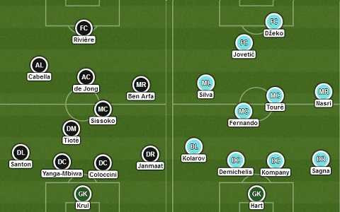 Đội hình dự kiến của Newcastle và Man City