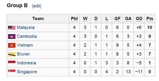 Trực tiếp: U19 Việt Nam - U21 Campuchia