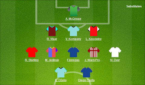 Đội hình tiêu biểu vòng 1 Premier League