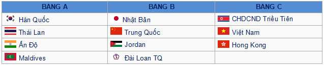 Tuyển Việt Nam sáng cửa đi tiếp ở ASIAD 17
