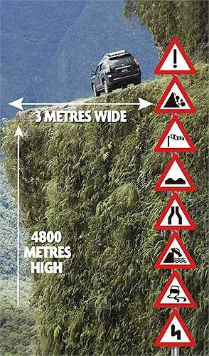 Trong khi người dân Bolivia lái xe bên phải đường, các phương tiện di chuyển trên Xa lộ chết phải đi ở bên trái để lái xe có tầm nhìn rộng hơn. Vì thế tất cả các phương tiện đi xuống phải di chuyển sang bên phải, sát với rìa ngoài của con đường. 