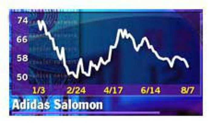 Adidas gần như bị phá sản trong đầu thập niên 90. Những quyết định chiến lược không đúng đắn đã khiến cho thương hiệu này lao đao.