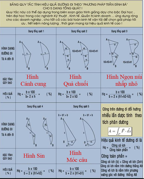 Đường bay vàng: Vì sao Cục Hàng không phản đối đến cùng?