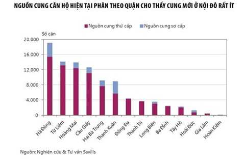 bất động sản, địa ốc, nhà đất, dự án , đất vàng