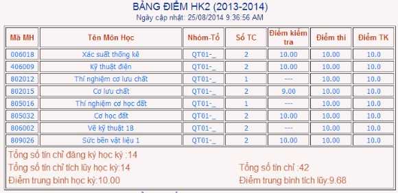 bảng điểm, Trịnh Trần Mai Kim Hoàng.