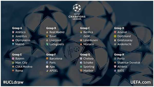 Kết quả bốc thăm vòng bảng Champions League 2014-15