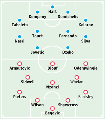 Đội hình dự kiến của Man City và Stoke