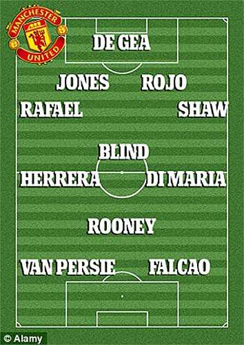 Điều quan trọng, Quỷ đỏ sẽ chuyển sang đá 4 hậu vệ - một đội hình cân bằng hơn, giúp họ khắc phục điểm yếu chết người nơi 2 bên cánh