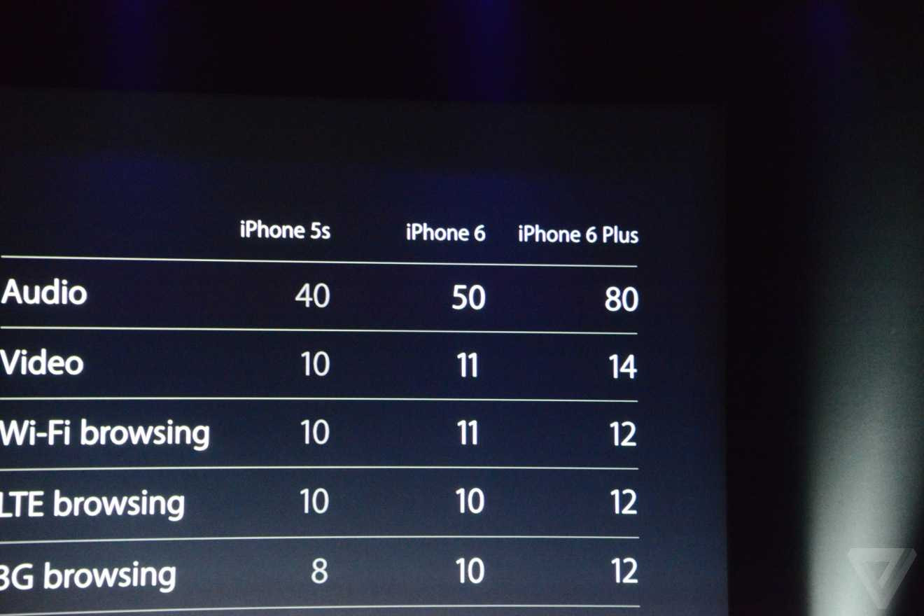 Toàn cảnh ra mắt iPhone 6, Apple Watch