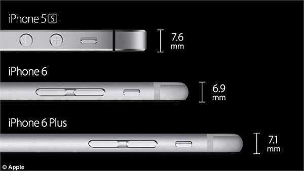 Càng ngày càng mỏng và tinh tế hơn.