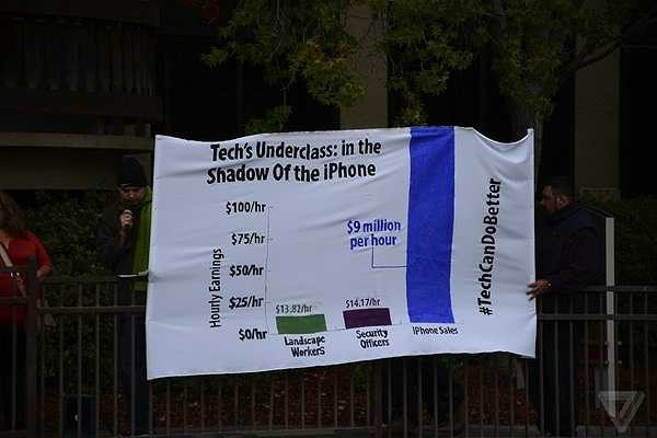 Biểu đồ so sánh sự chênh lệch thu nhập khá lớn.