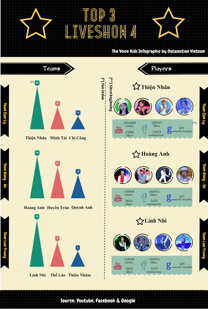 giọng hát việt nhí