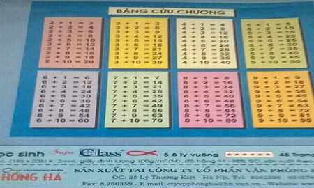 Bìa cuốn vở của công ty CP Văn phòng phẩm Hồng Hà in năm 2006 bị in sai