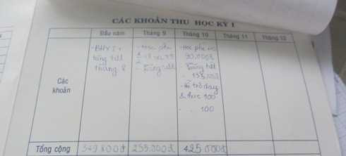 THPT Hùng Vương bị tố lạm thu