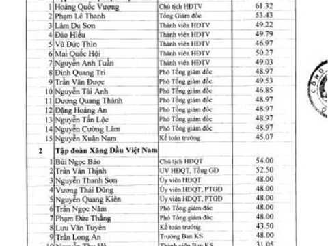 lương sếp, lương khủng, tiền thưởng, Bộ Công thương