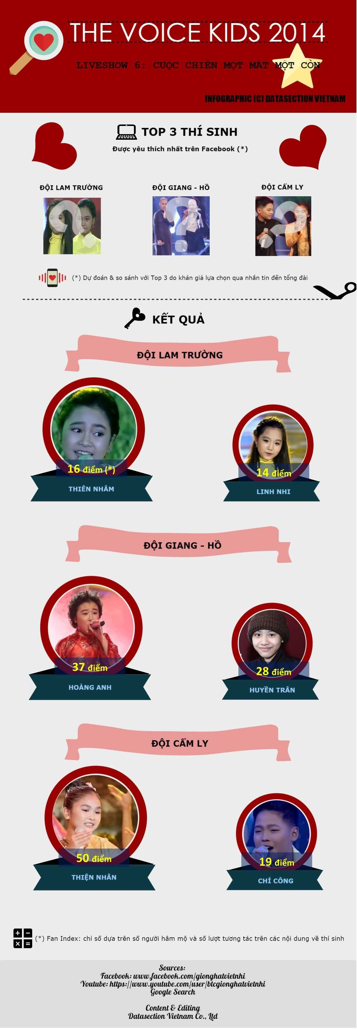 Giọng hát Việt nhí