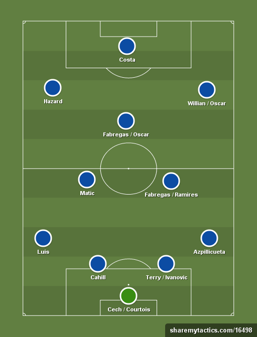 Bộ khung mới của Mourinho