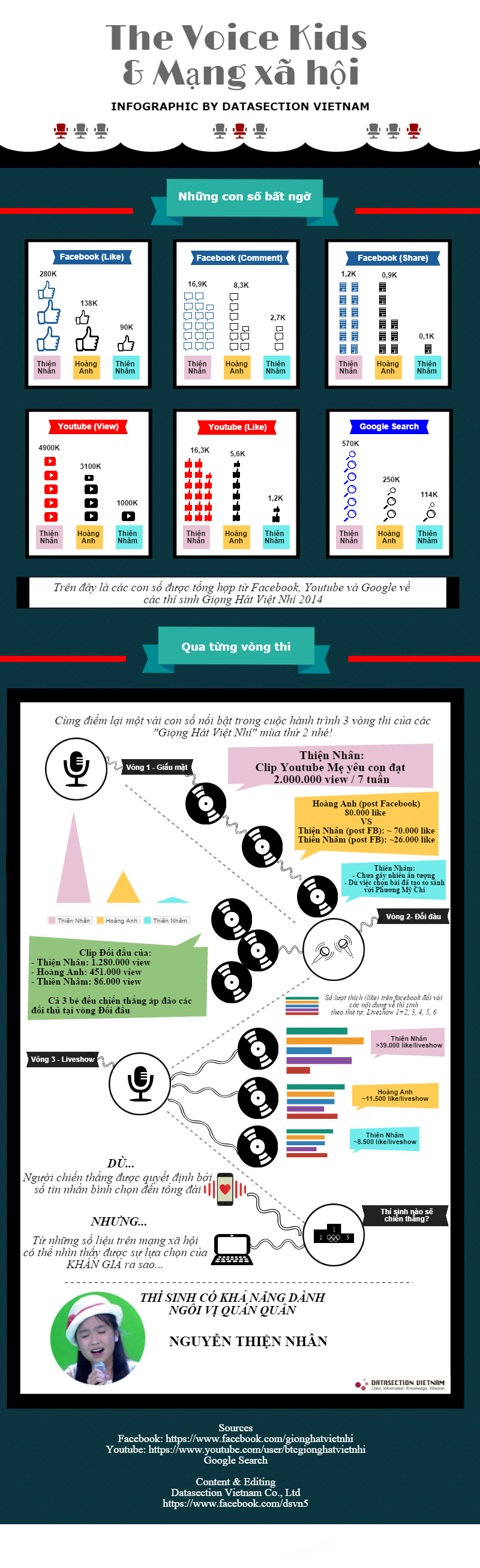 giọng hát việt nhí