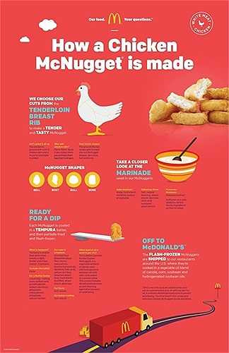 Trong một thông cáo báo chí, phó chủ tịch kiêm giám đốc thương hiệu, chiến lược của McDonald, Kevin Newell, cho biết: 'Chúng tôi tự hào được phục vụ 27 triệu khách hàng tại Mỹ mỗi ngày, nhưng cũng biết rằng họ còn có những câu hỏi chưa có lời đáp. Vì vậy, chúng tôi sẽ mời họ tới tham quan để hiểu rõ hơn về sản phẩm của chúng tôi. McDonald mong có cơ hội được trao đổi cởi mở và cho họ thấy tận mắt quy trình làm ra những món ăn mang tính biểu tượng của chúng tôi'.