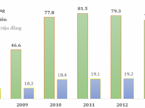 phi công, nữ tiếp viên, hàng không, thu nhập